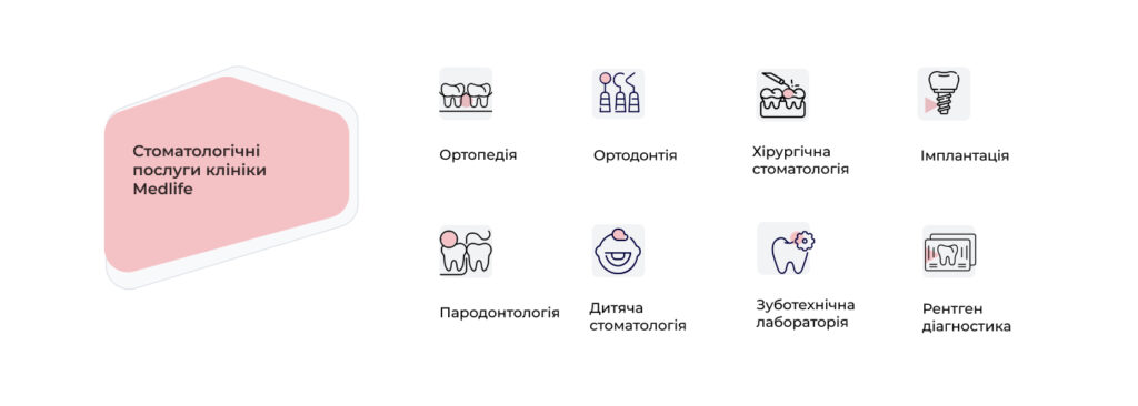 Stomatolohichni posluhy kliniky MedLife